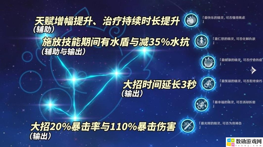 《原神》4.7版本希格雯辅助与副C培养攻略