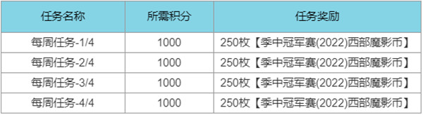 西部魔影通行证任务大全2022