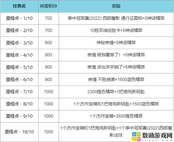 西部魔影通行证任务大全2022