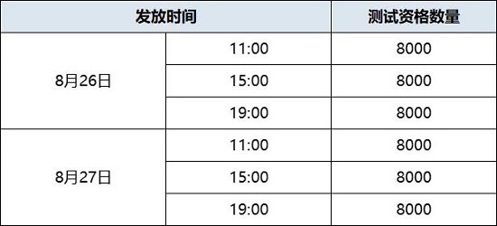 云原神测试资格怎么抢-最新测试资格获得方法